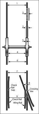 working dimensions and tolerances